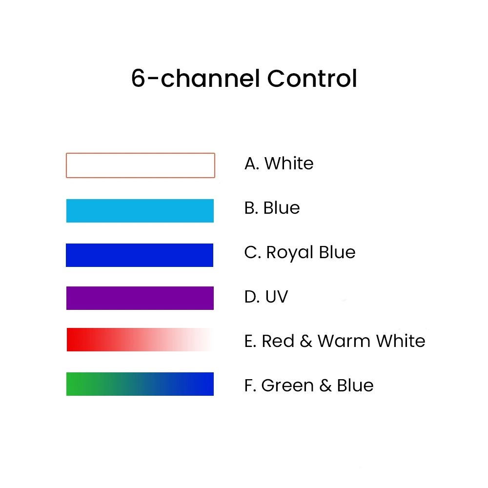 K7 140W Full Spectrum WiFi Ful - огляд і ціна Aquarium Fishes