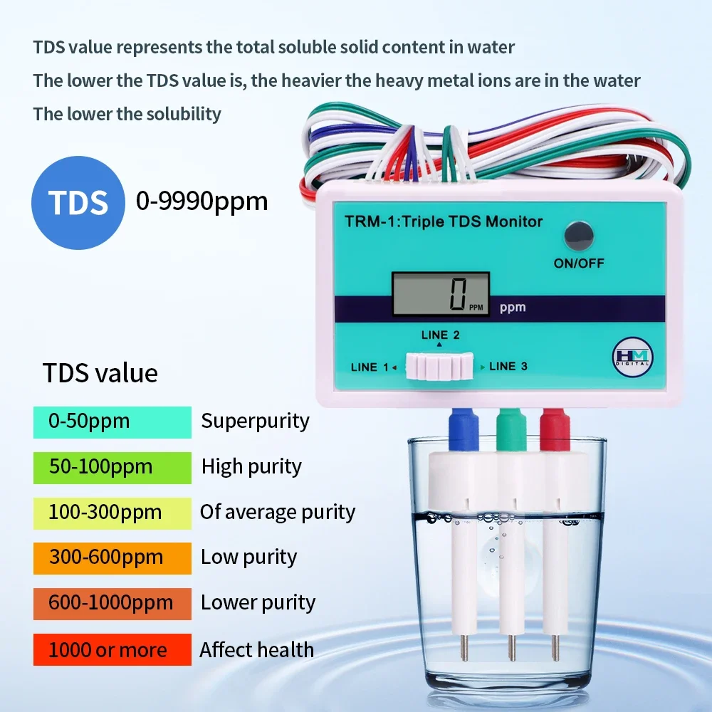 SM1 Single/TRM1 Triple TDS Met - огляд і ціна Aquarium Fish In Online