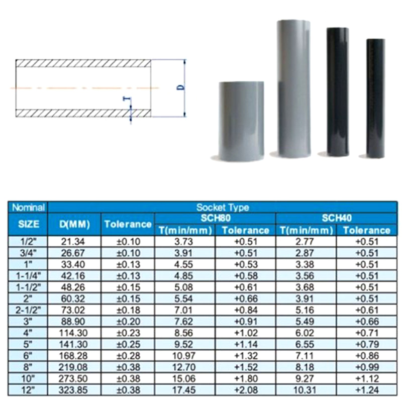 1pcs PVC Pipe Length 50cm Agri - огляд і ціна Aquarium Fish Youtube
